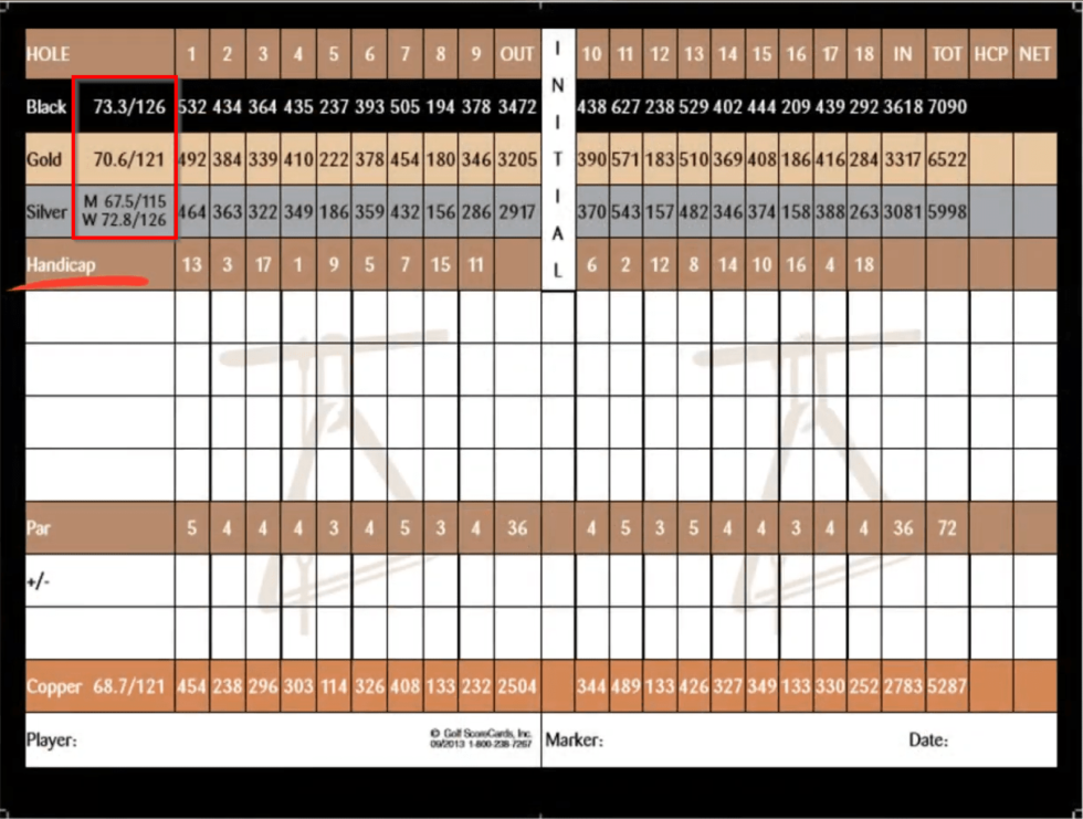 How To Calculate Golf Handicap Index 2020 Haiper